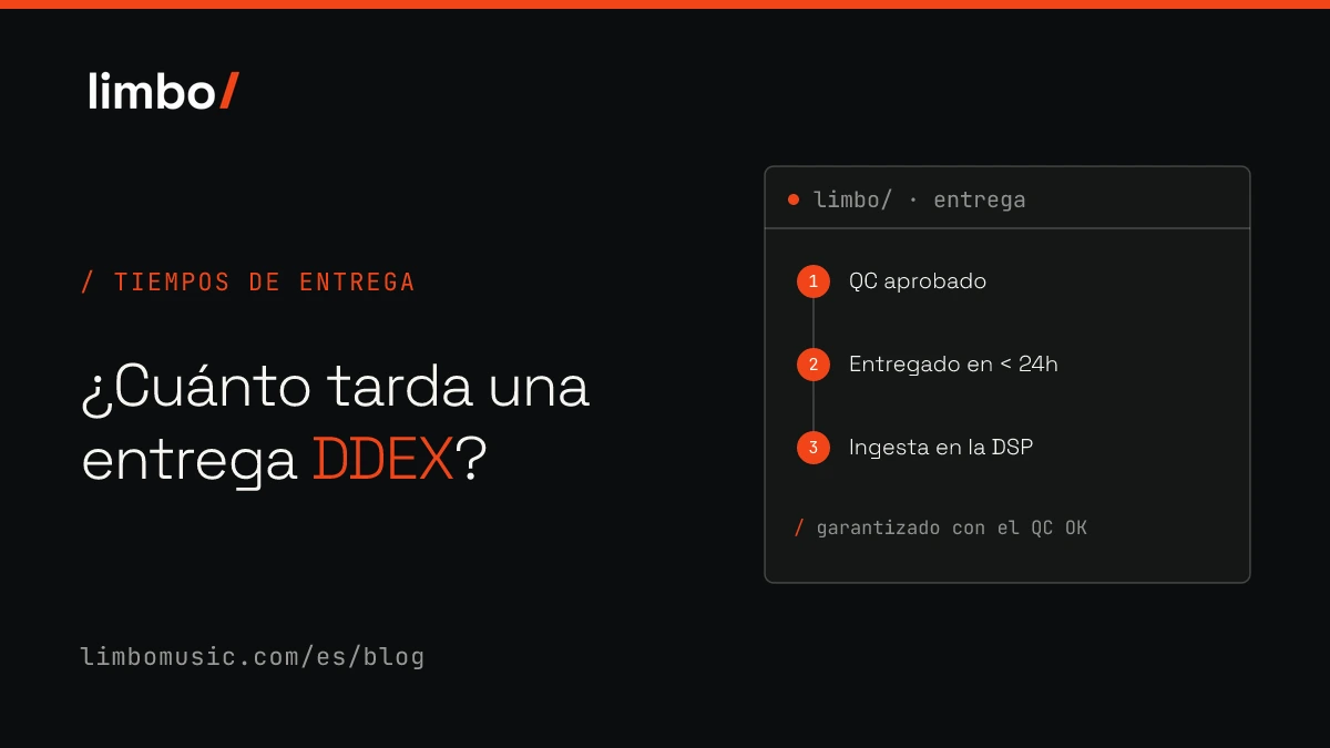 Cuánto tarda una entrega DDEX