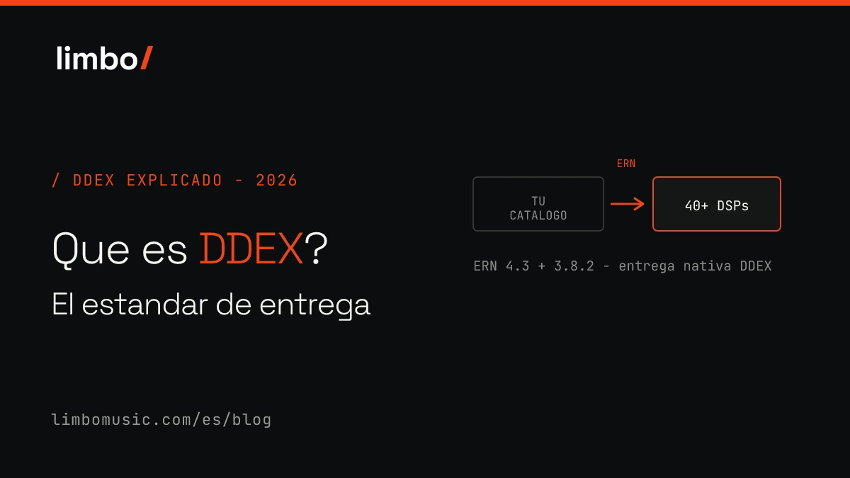 ¿Qué es DDEX? El estándar detrás de la distribución musical profesional