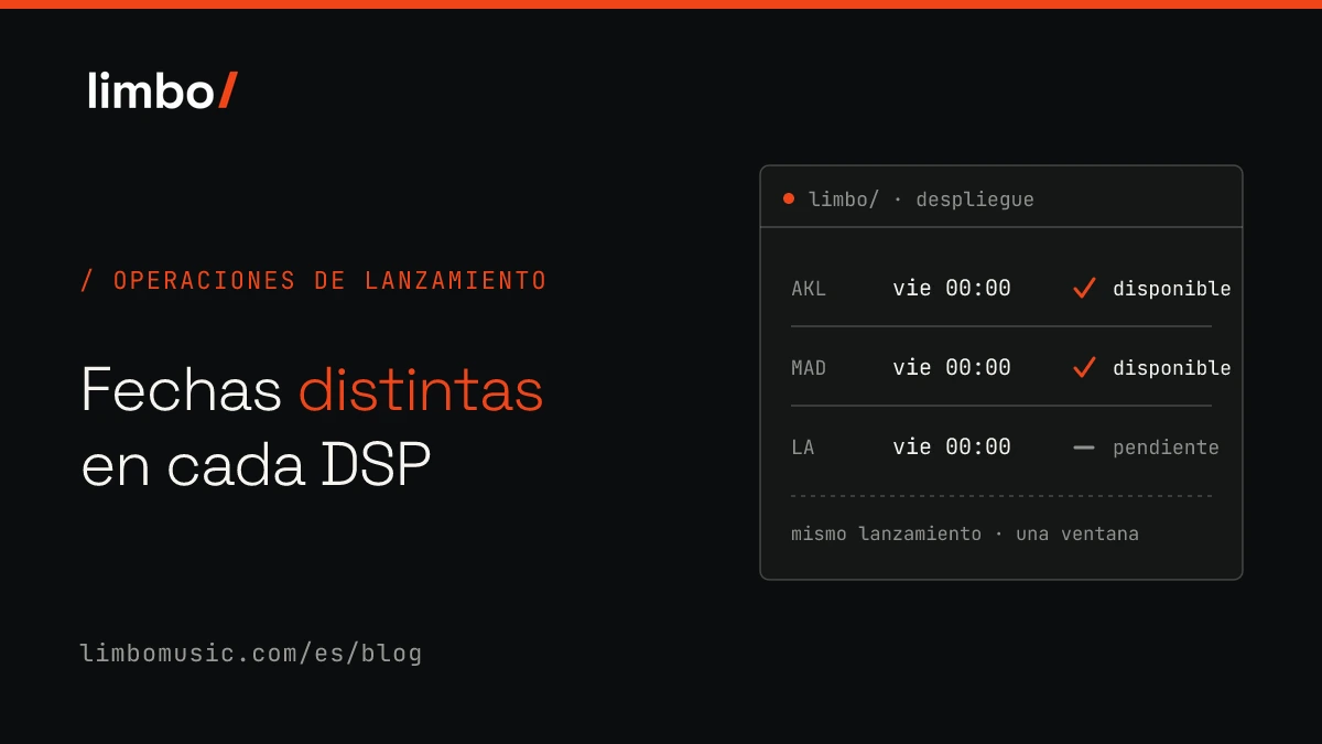 Por qué las fechas de lanzamiento difieren entre DSPs