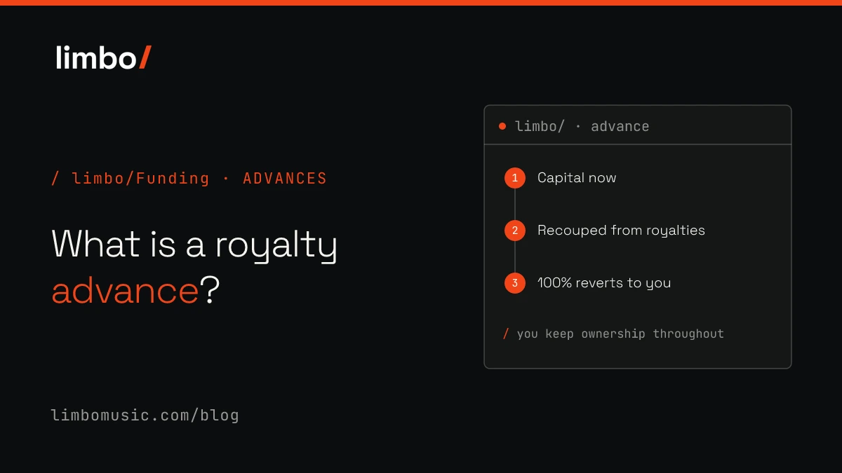 How a music royalty advance works: capital now, recouped from royalties, then it reverts to you